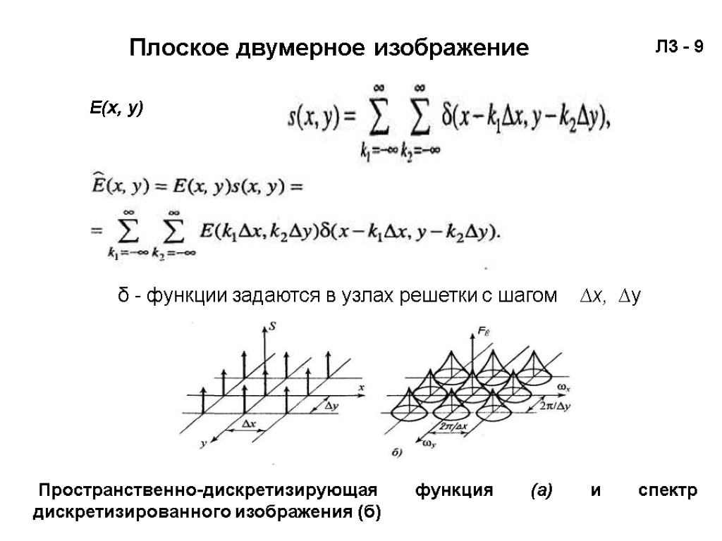 Плоское двумерное изображение Е(х, у) δ - функции задаются в узлах решетки с шагом